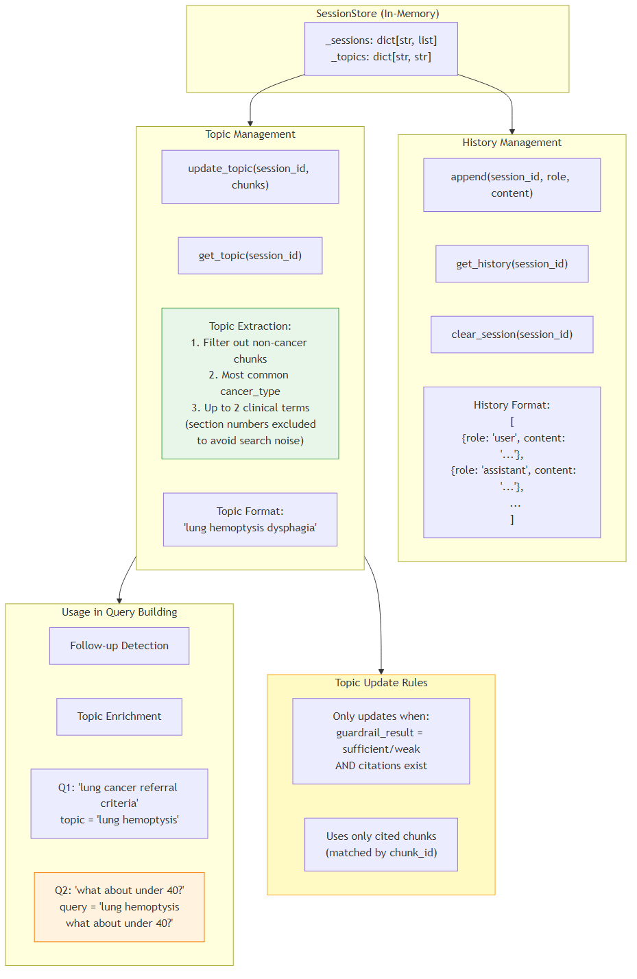 Memory & Topic Management