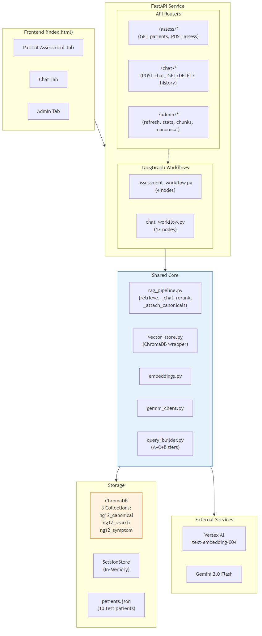 System Architecture Overview